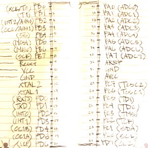 Notes on the pin assignments of the Atmega32