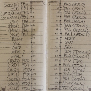 Notes on the pin assignments of the Atmega32