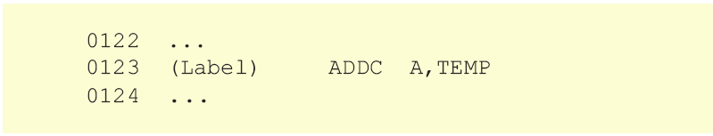 ADDC A,Rx