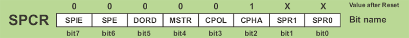 SPCR (SPI Control Register)