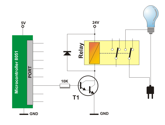 Basic connecting of the microcontroller - Relays