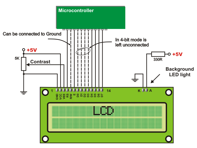 LCD Connection