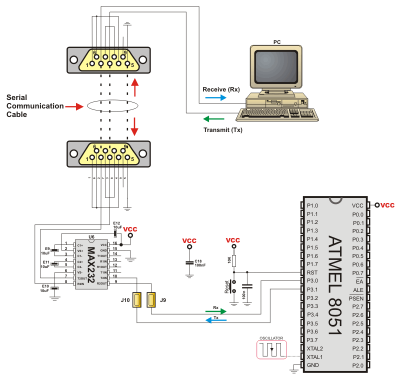 Easy8051A Serial communication Schematic Overview